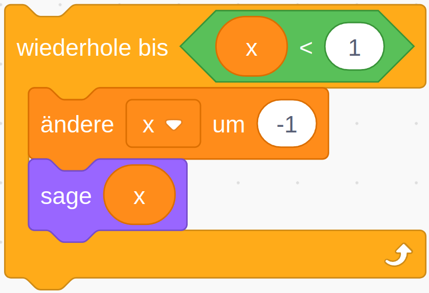 Flussdiagramm zur Visualisierung von while