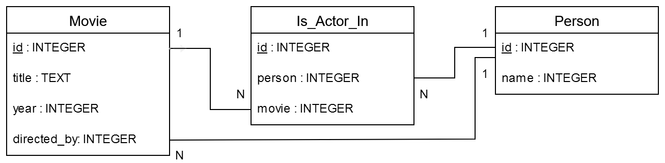 Diagramm