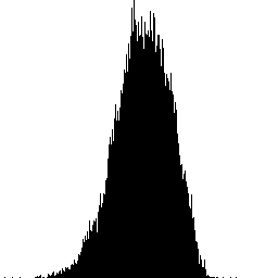 Histogram